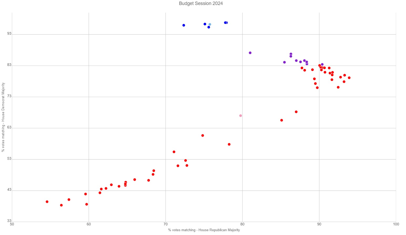 2024 House of Representatives Rankings Evidence Based Wyoming Wyoming